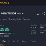 NEWT token price prediction