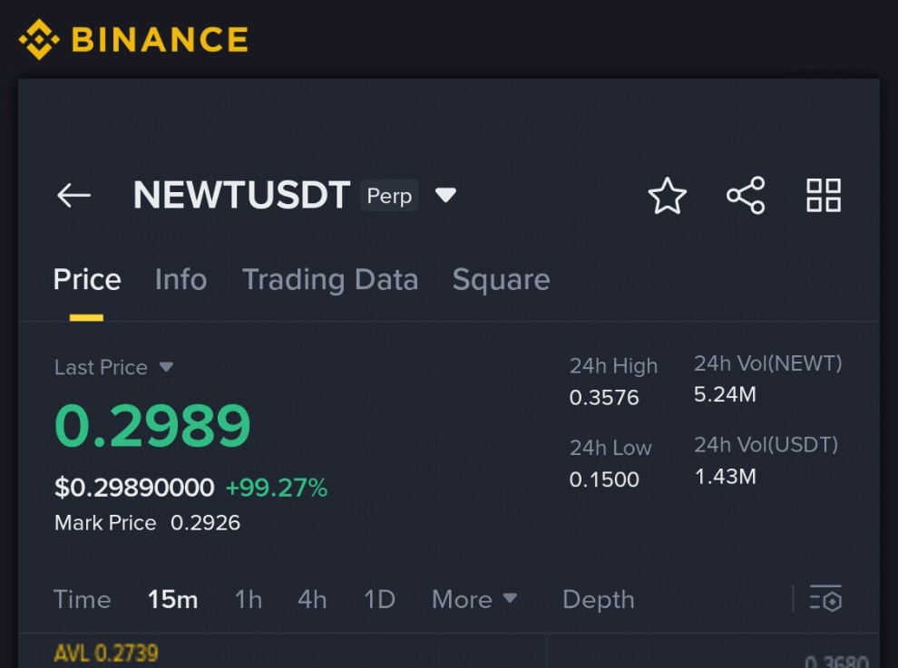 NEWT token price prediction